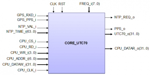 UTC70 Block Diagam