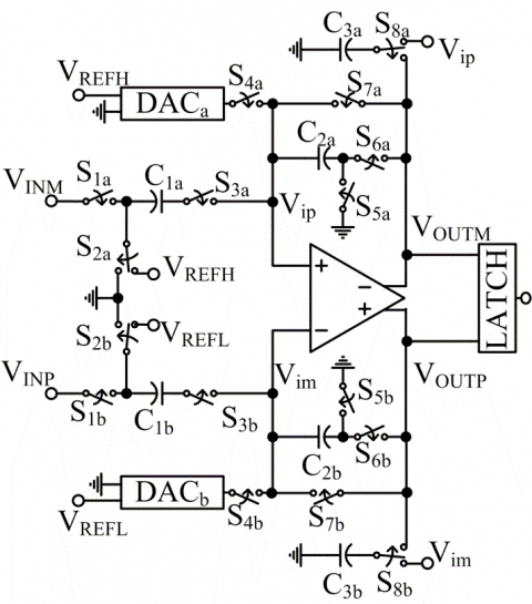 Low power 9 bit cyclic ADC Block Diagam