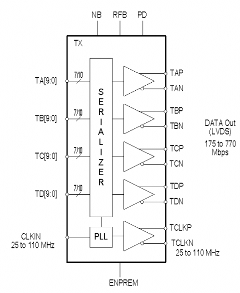 Four Channel LVDS Serializer in TSMC 130nm Block Diagam