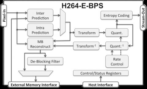 Low-Power AVC/H.264 Baseline Profile Encoder Core Block Diagam