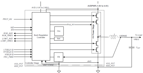 Switching regulator, inductor-based, in dual mode (PFM and PWM), high efficiency Block Diagam