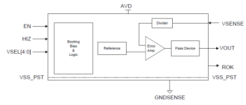 LDO Linear Voltage Regulator Block Diagam