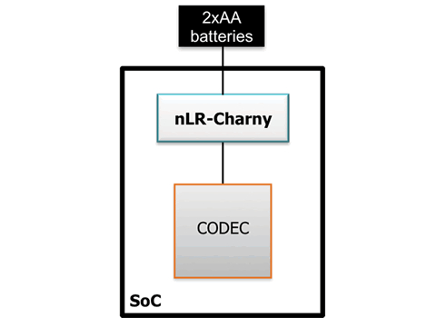 Linear Regulator, Low Noise optimized for sensitive application such as RF or PLL blocks Block Diagam