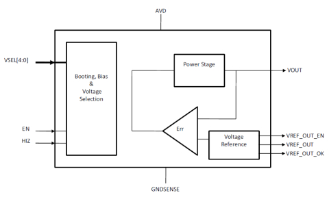 Linear regulator with ultra low quiescent current for retention applications Block Diagam