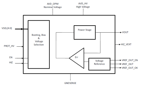 Linear regulator with ultra low quiescent current for retention applications Block Diagam