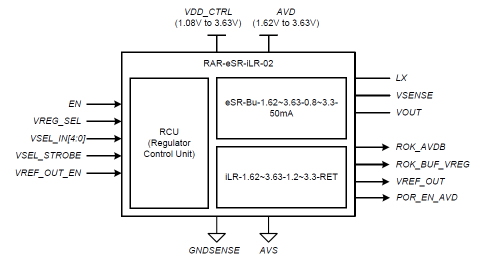 Retention Alternative Regulator, combines high efficiency in normal mode and ultra-low quiescent current for sleep mode Block Diagam