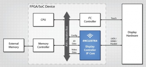 Display Controller Block Diagam