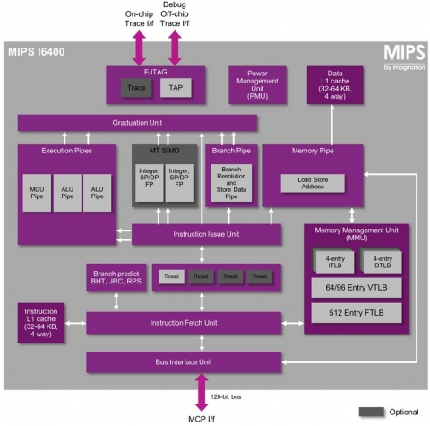 Mid-range, feature-rich 64-bit MIPS CPU Block Diagam
