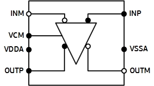 Fully differential RF ADC Driver Block Diagam