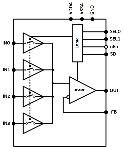 4-to-1 RF Multiplexer Block Diagam