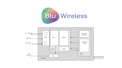 IEEE 802.11ad IP Baseband modem and Software for infrastructure applications Block Diagam