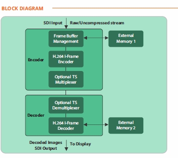 AVC Intra Encoder & Decoder Block Diagam