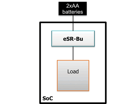 Switching regulator, inductor-based, PWM mode, high efficiency Block Diagam