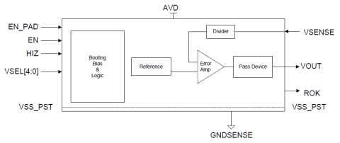 Linear Regulator, Fast load transient respons voltage regulator optimized for sensitive application such as RF blocks Block Diagam