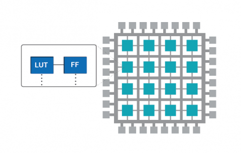 65nm/40nm Low Power eFPGA IP and Open Source FPGA Software Block Diagam