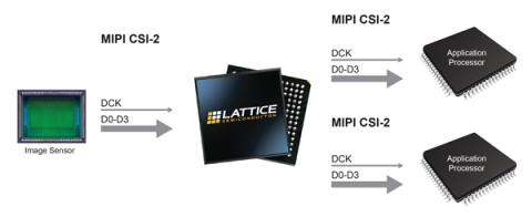 One Input to Two Output MIPI CSI-2 Camera Splitter Bridge Block Diagam