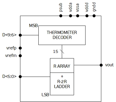 10-bit DAC Block Diagam