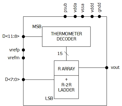 12-bit DAC Block Diagam