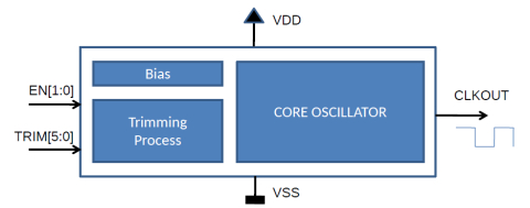 Low frequency 32-kHz RC oscillator optimized for low power Block Diagam