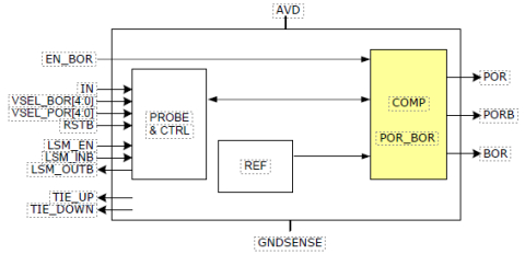 Combined Power On Reset and Brown Out Reset Block Diagam