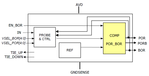 Combined Power On Reset and Brown Out Reset Block Diagam