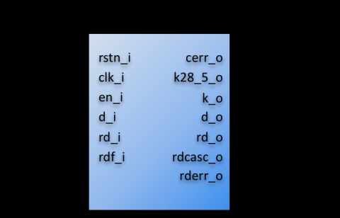 8b/10 Decoder Block Diagam