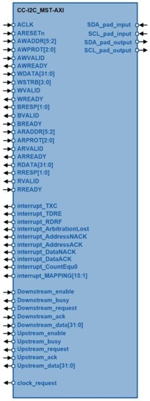 I2C Master Serial Interface Controller Block Diagam