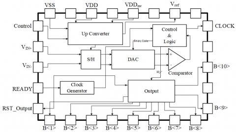 10-bit, 100KS/s ULP SAR ADC Block Diagam