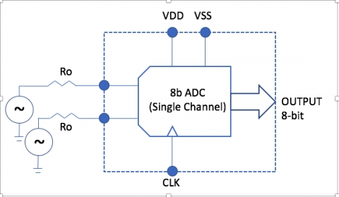 Ultra Low Power SAR ADC - TSMC, 40LP Block Diagam