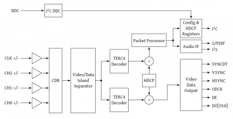 HDMI 2.0 Receiver with MHL 2.0 Block Diagam