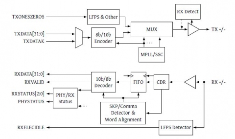 USB 3.0 PHY Block Diagam