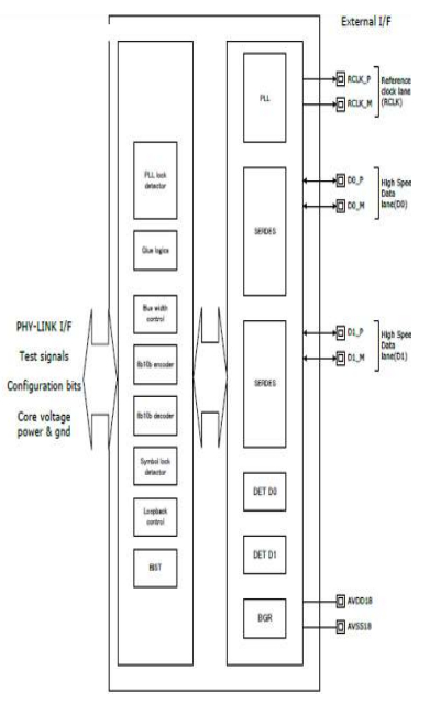 UHS-II Device Controller Block Diagam