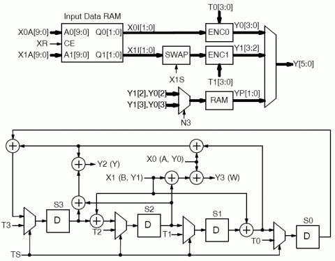 16 state DVB-RCS2 Turbo Encoder Block Diagam