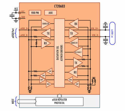 eUSB Repeater Block Diagam