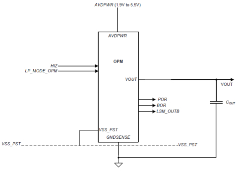 Over-voltage Protection Module to handle direct connection of voltage regulators to a 5V battery using standard IO devices Block Diagam