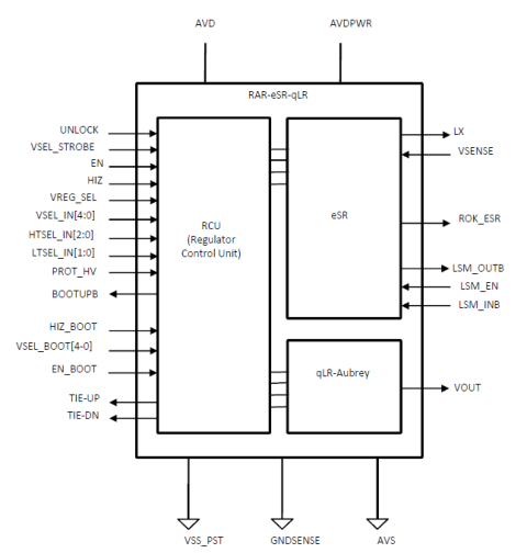 Retention Alternative Regulator, combines high efficiency in normal mode and ultra-low quiescent current for sleep mode Block Diagam