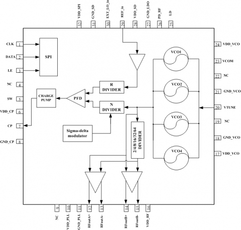 30M-6GHz PLL Block Diagam