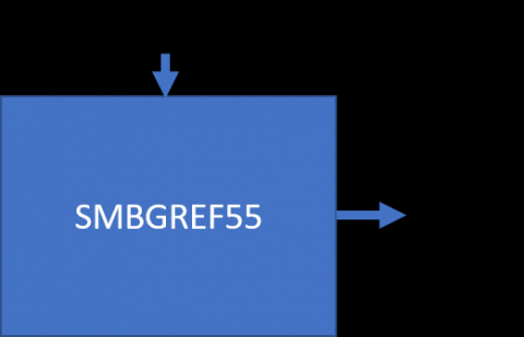 Low-voltage bandgap reference Block Diagam