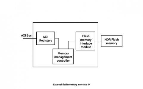External Flash Memory Interface IP Block Diagam