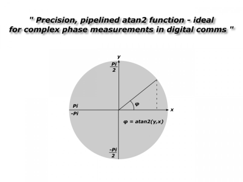 4-Quadrant Arctan Function Block Diagam