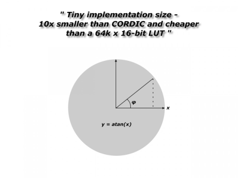 Arctan Function Block Diagam