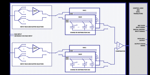 8-10 bit SAR ADC SMIC Block Diagam