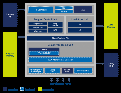 Modern Audio DSP, designed for battery operated, high-performance, audio and voice applications Block Diagam