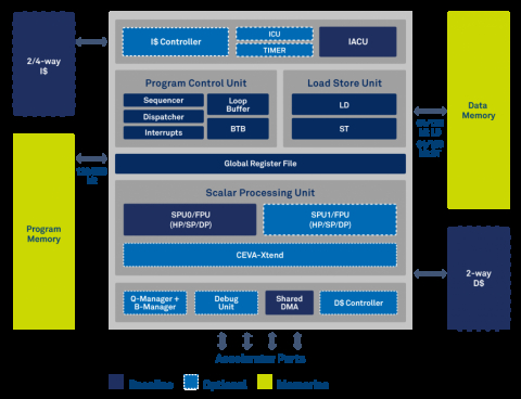 Modern, high performance Audio DSP, optimized for far-field noise reduction and Artificial Intelligence speech recognition Block Diagam