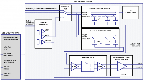 8-10 bit DAC GlobalFoundries Block Diagam