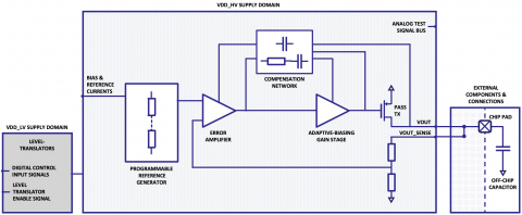 Linear LDO Low-Dropout Voltage Regulator GlobalFoundries Block Diagam