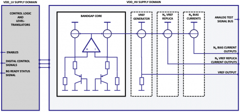 Bandgap Voltage / Current Reference GlobalFoundries Block Diagam