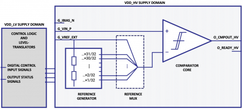 Programmable Threshold Analog Comparator GlobalFoundries Block Diagam