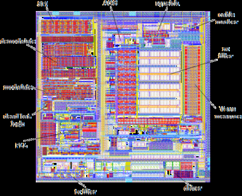 Wireline Transceiver Block Diagam