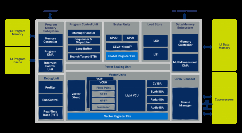 High Performance Scalable Sensor Hub DSP Architecture Block Diagam